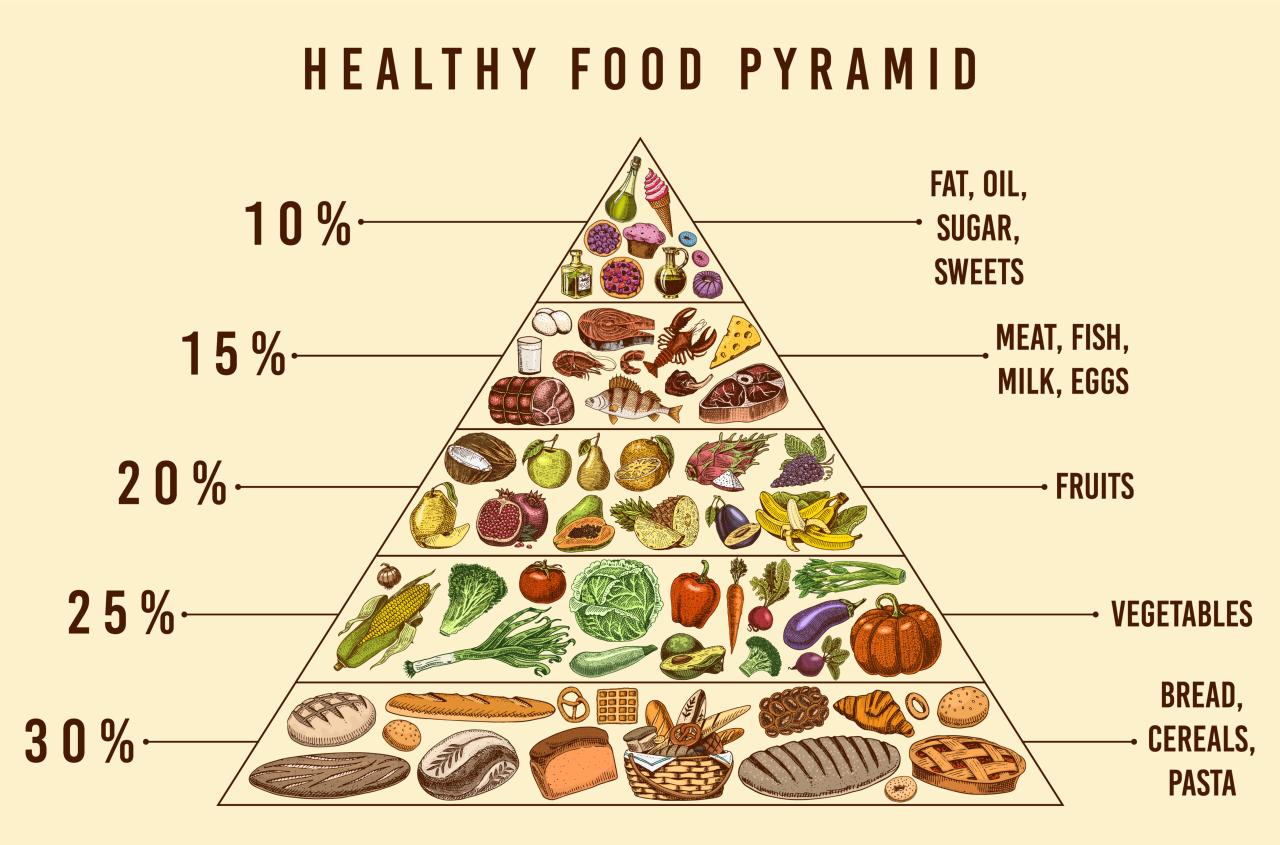 Rekomendasi makanan sehat dan bergizi untuk program diet