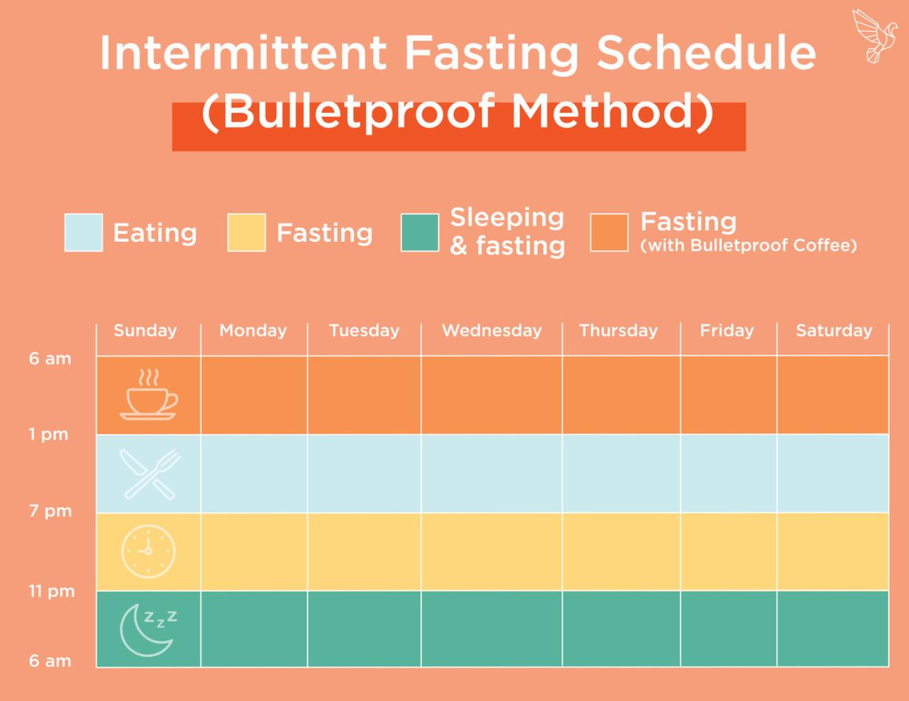 Diet fasting intermittent omad kaynak