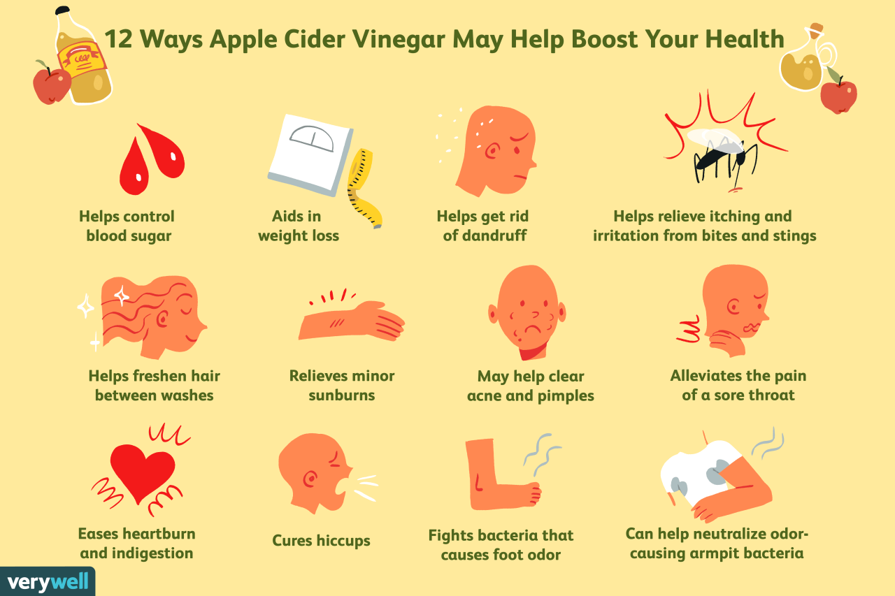 Cider vinegar rewarding sore mexicobariatriccenter bariatric mexico