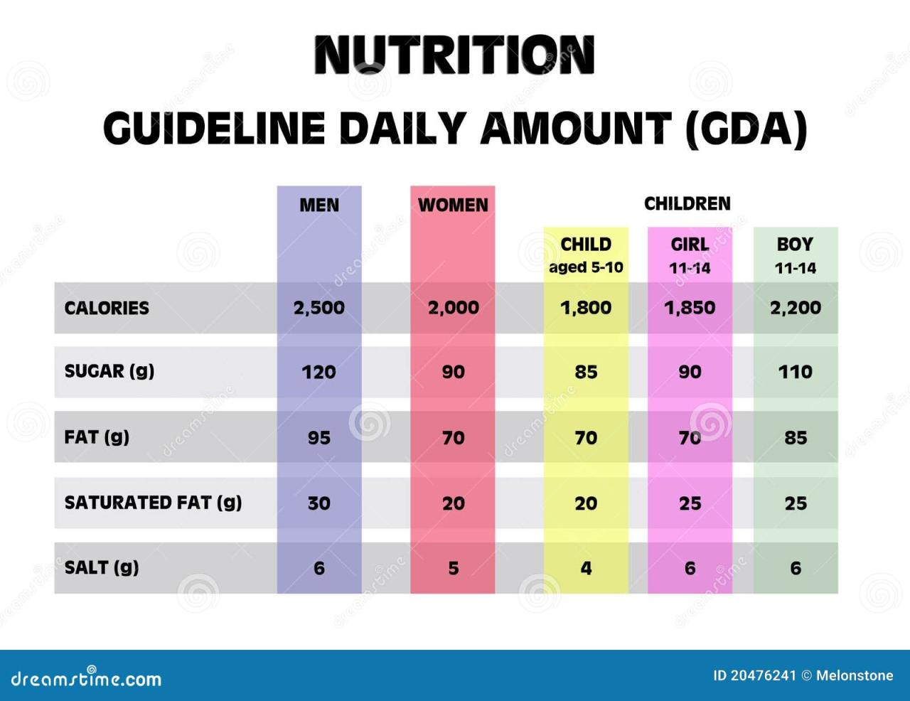 Calories should eat many calorie weight lose per day chart much daily intake loss carbs guidelines age have calculator fat