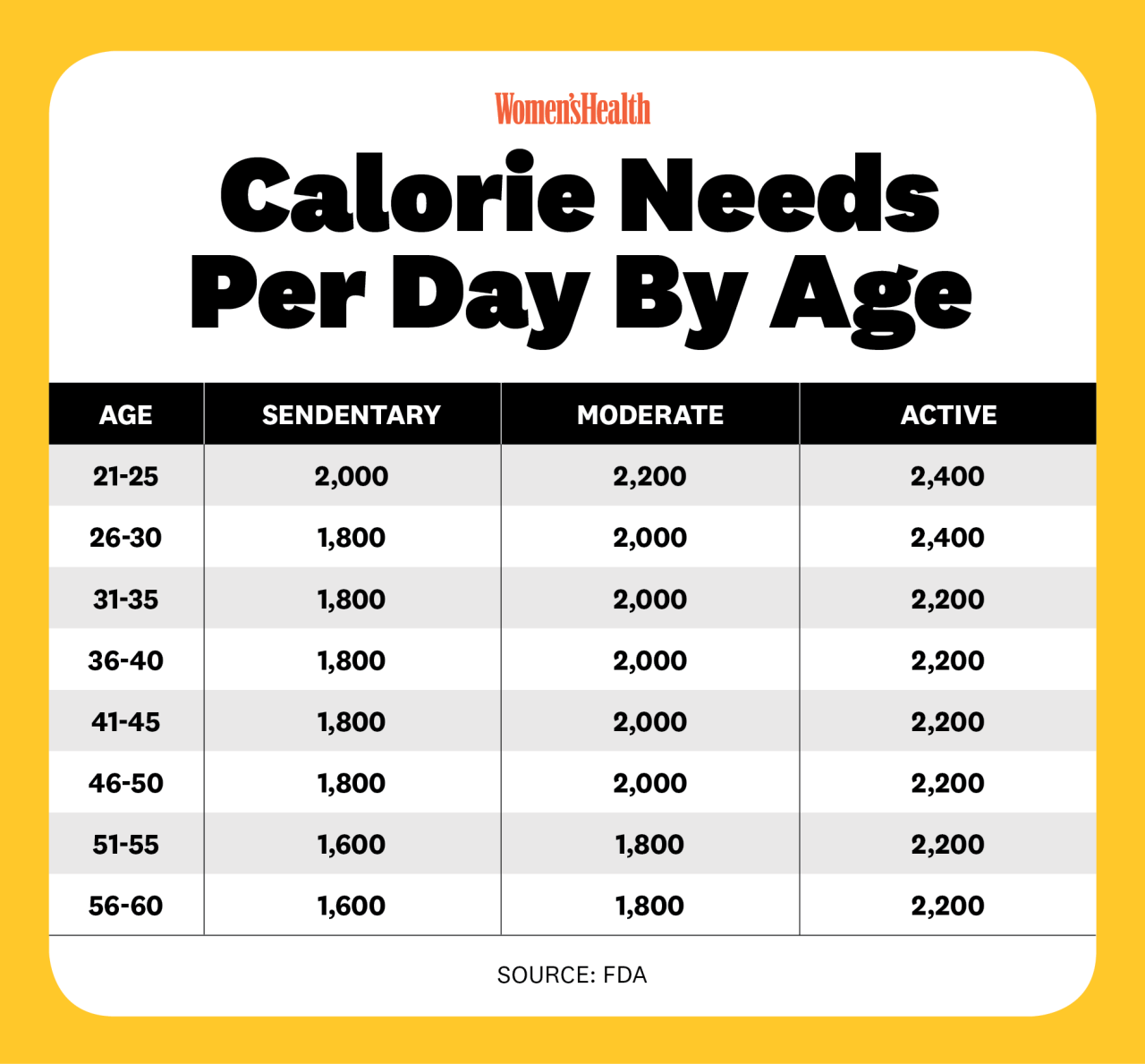 Berapa kalori yang dibutuhkan per hari untuk diet sehat dan efektif