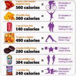 Weight gain eat calories day many food meals meal muscle do lose build plan healthy without choose board plans nutritional