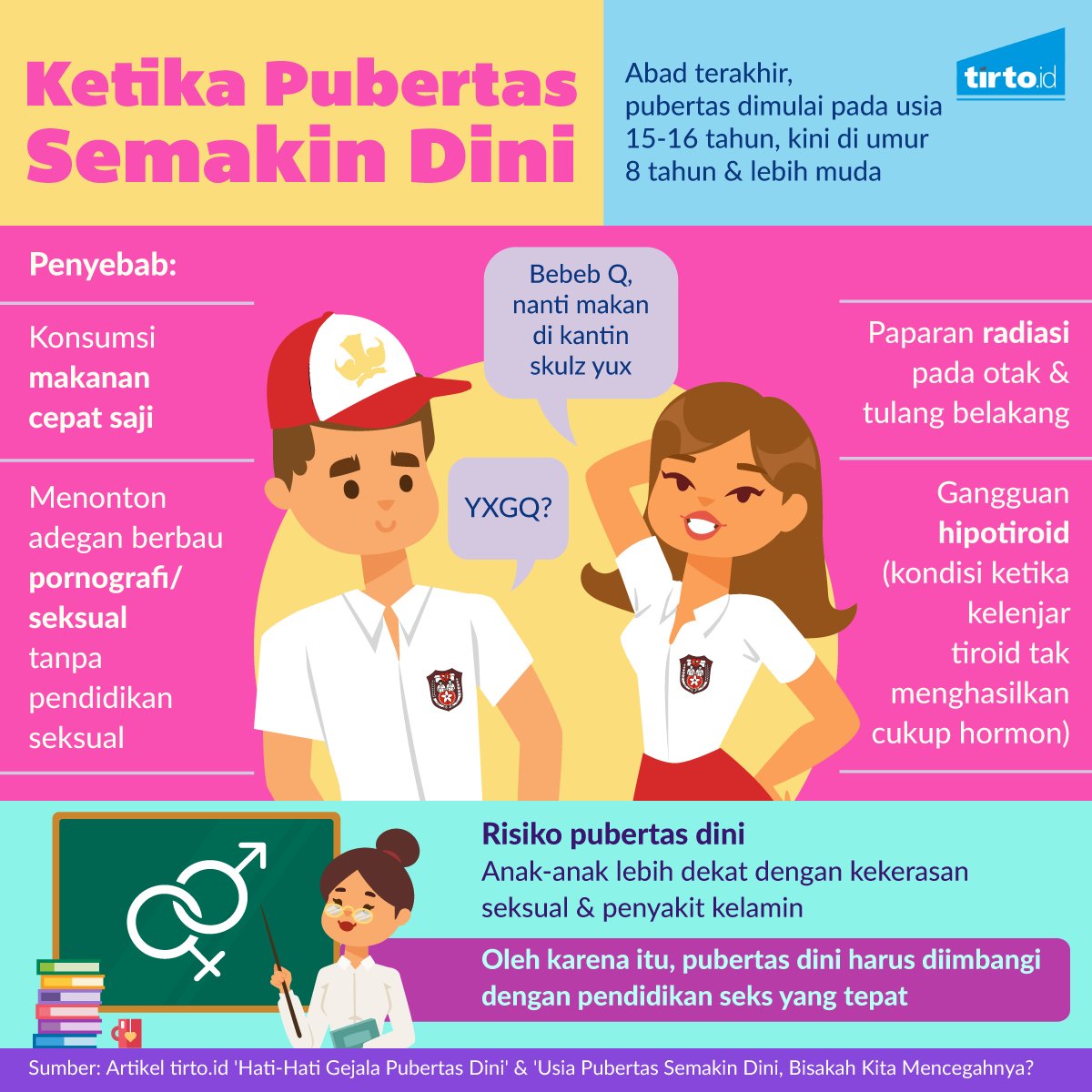 Tips menjaga kesehatan fisik dan mental selama masa pubertas